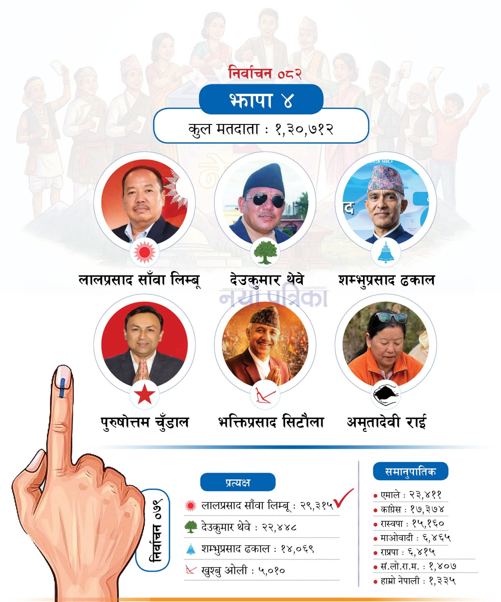 Nepal Election 2082